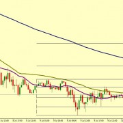 EUR/USD ON KEY SUPPORT