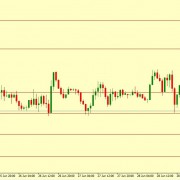 EUR/USD: 1.1307 will damage this expected rally