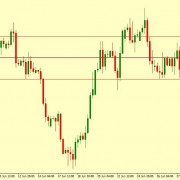 GBP/USD STILL ON UP MOVE ABOVE 1.2698