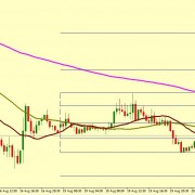 EUR/USD SUPPORT AROUND 1.1052