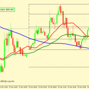 EUR/USD CORRECTION ACCEPTED