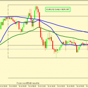 EUR/USD CORRECTION ACCEPTED FROM 1.1796