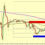 EUR/USD ONE MORE DIP TO 1.1111