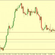 EUR/USD SET FOR MORE LOWER ATTEMPTS TODAY