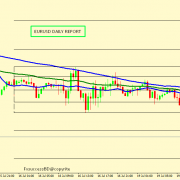 EUR/USD MIGHT FALL MORE AFTER SOME RETRACEMENT.