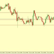 EUR/USD STEADY ON G-20 MEETING