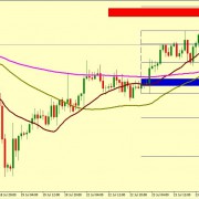 USD/JPY UP MOVE ENDS AROUND 108.46