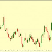 EUR/USD STILL IN A MOOD TO DROP