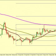 EUR/USD BEARISH PROSPECTIVE