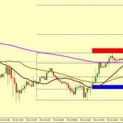 EUR/USD DIFFICULT TO PREDICT THE NEXT MOVE