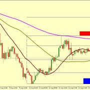 GBP/USD MIGHT TEST HIGHER TO 1.2119