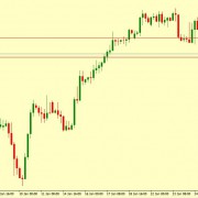 USD/CHF Technical Analysis 28.01.2019