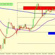 EUR/USD  MIGHT FALL TO 1.1156