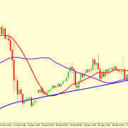 EUR/USD BULLISH PROSPECTIVE