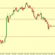 EUR/USD Technical Analysis 11.01.2019