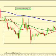 EUR/USD SEEMS TO FALL MORE AS NOT YET BULL CONFIRMATION