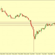 EUR/JPY Technical Analysis 11.01.2019