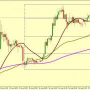 GBP/USD RISE MUST END AROUND 1.2188