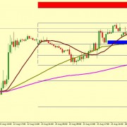 GBP/USD ready to fly at least to this point,,