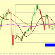 EUR/USD FALL IS EXPECTED