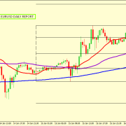 EUR/USD MIGHT BOUNCE FROM 1.1139