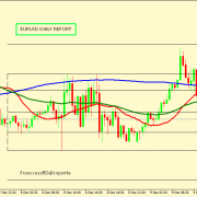 EUR/USD SEEMS TO TEST 1.2134 OR EVEN 1.2149
