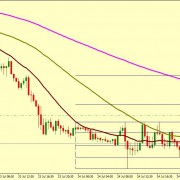 EUR/USD MAY BOUNCE FROM TO 1.1156