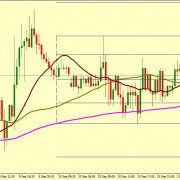 EUR/USD BULLS FIGHTS