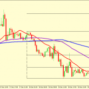 EUR/USD FALL IS EXPECTED