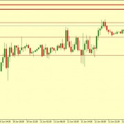 EUR/USD MIGHT FALL FROM HERE