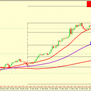 EUR/USD CORRECTION ACCEPTED