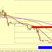 GBP/USD WILL FIND SUPPORT AT 1.2353