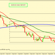 EUR/USD MIGHT BOUNCE FROM 1.1779