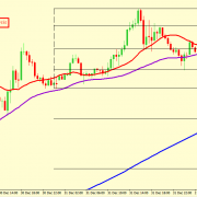 EUR/USD FALL IS EXPECTED