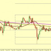 GBP/USD EXPECTED FALL TOWARDS 1.2093