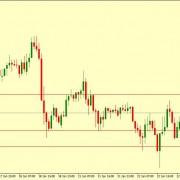 EUR/USD Technical Analysis 23.01.2019