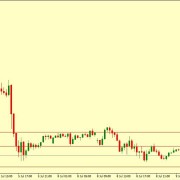 EUR/USD NEEDS TO BREAK 1.1230 TO MOVE HIGHER