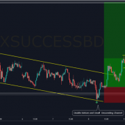 NZDCAD on the way to next bull momentum