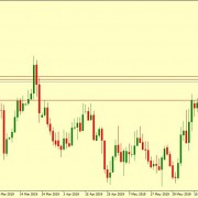EUR/USD READY FOR PULL BACK