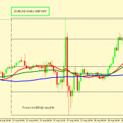 EUR/USD RISE MIGHT END AROUND 1.1902