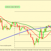 EUR/USD MIGHT BOUNCE FROM 1.0981