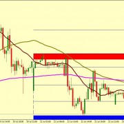GBP/USD MUST BOUNCE FROM 1.2449