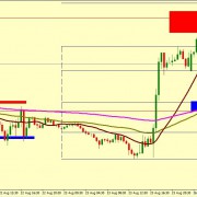 EUR/USD MIGHT BOUNCE FROM 1.1047