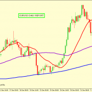 EUR/USD BEARISH PROSPECTIVE