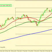 EUR/USD BULLS FIGHTS