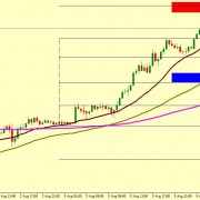 EUR/USD UPTEREND IS INTACT