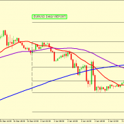 EUR/USD BEARS ARE STILL IN CONTROL