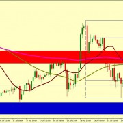 EUR/USD BEARISH PROSPECTIVE