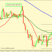 MORE EUR/USD CORRECTION ACCEPTED