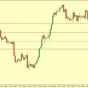 EUR/USD MUST PULL BACK FROM 1.1254